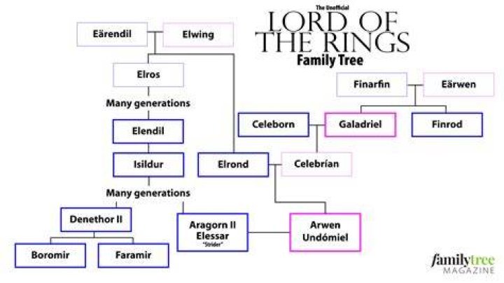 
Galadriel Family Tree Explained After Ring Of Power Takes A Look Back At Her Ancestral History 